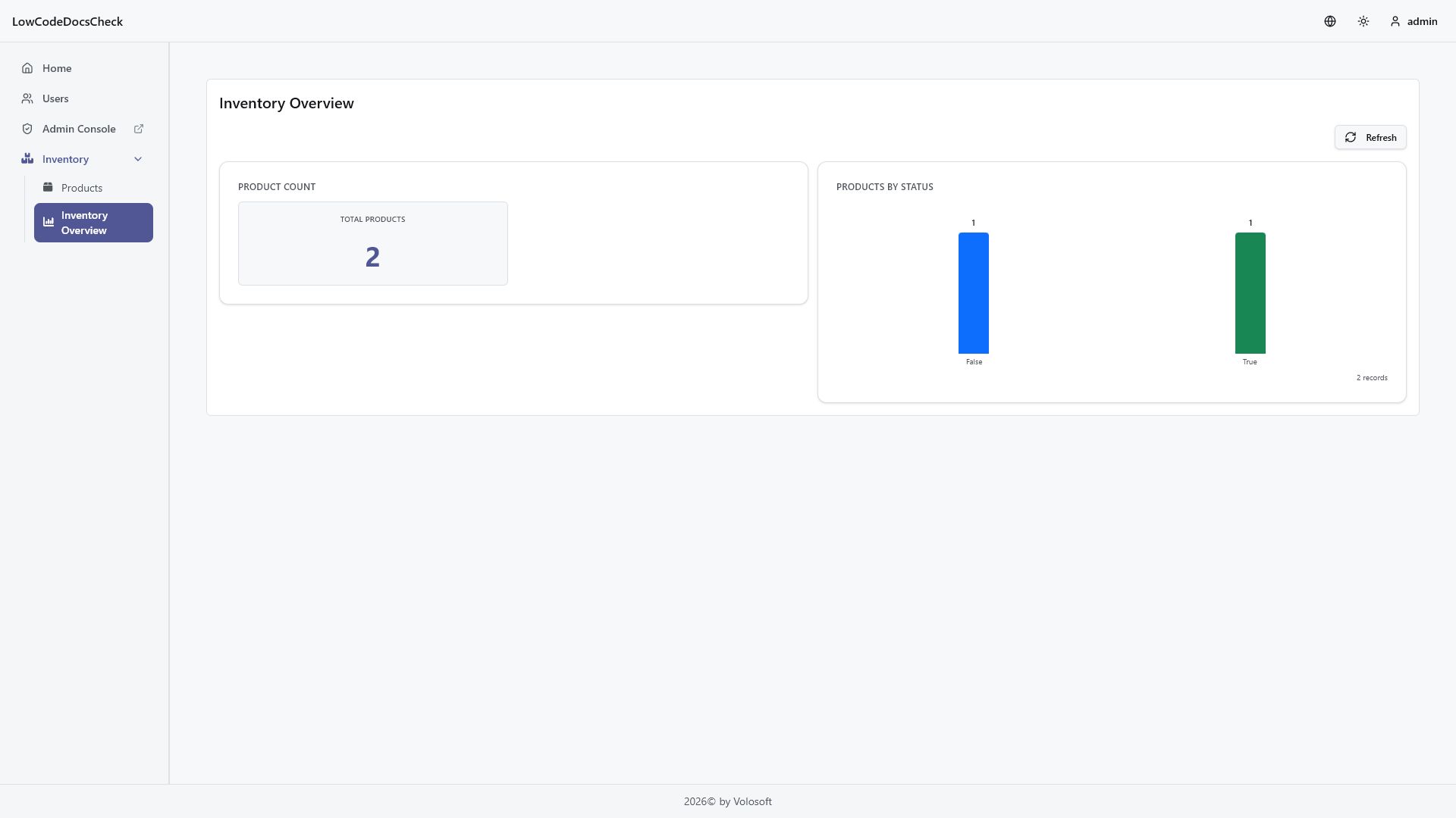 Generated React dashboard page