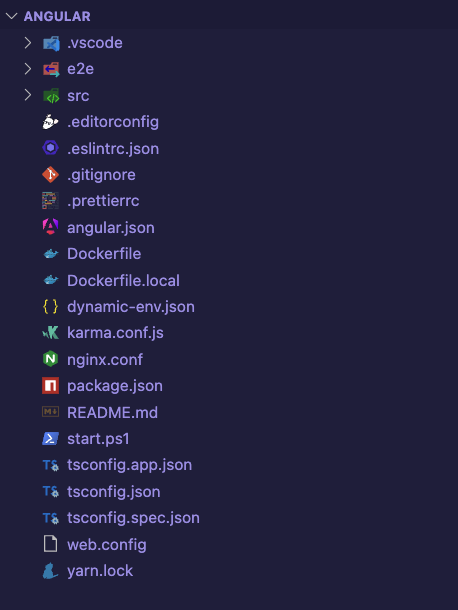 Angular project root folder structure