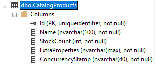 sql-server-products-database-table