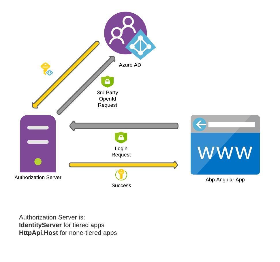 auth-diagram