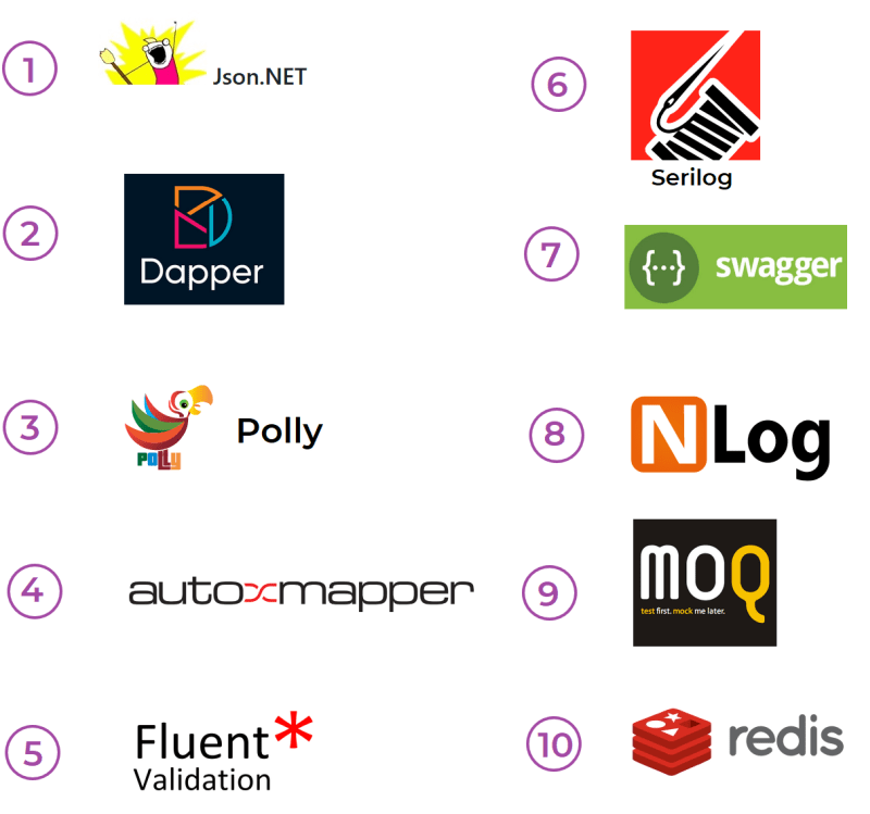 10 important .NET Core Libraries