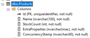 sql-server-products-database-table