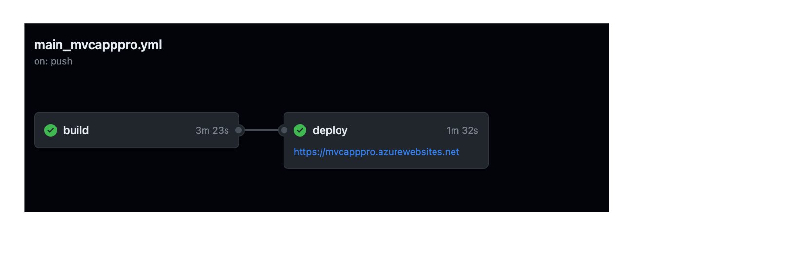 Run workflow