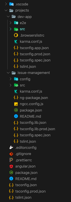 Folder structure of ABP Angular module project