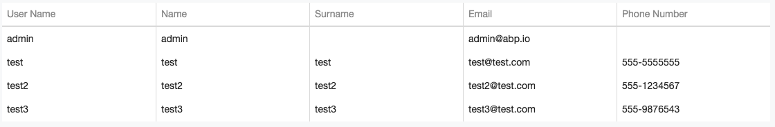 A screenshot displaying dev extreme data grid with these columns: username, name, surname, email and phone number